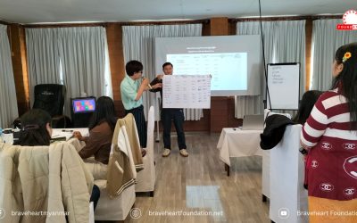 Building Safer, Stronger Civil Society Organizations in Kalaw